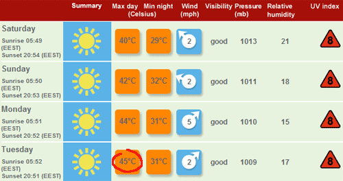 Bucharest Weather Forcast from BBC